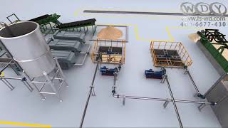 KaolinChina Clay Production line process plant [upl. by Ianthe179]