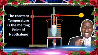 Melting point of Naphthalene Experiment [upl. by Erdrich]