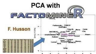 Principal component analysis PCA with R [upl. by Zeuqcaj]