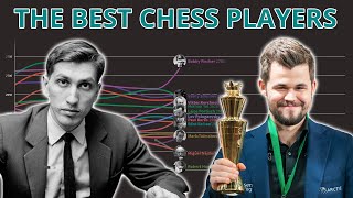 The Best Chess Players Over Time Estimated By Accuracy [upl. by Glaser]