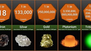 Probability Comparison Rarest Substances on Earth [upl. by Atsilac]