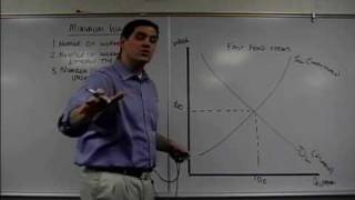 Micro 51 Market and Minimum Wage Econ Concepts in 60 Seconds Economics Lesson [upl. by Athalia]