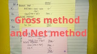 Accounts Receivable  Gross Method and Net Method [upl. by Sivrup]