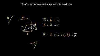 Graficzne dodawanie i odejmowanie wektorów [upl. by Radferd]