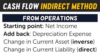 Statement of Cash Flow  INDIRECT Method Tagalog  Accounting Tutorial [upl. by Edals329]