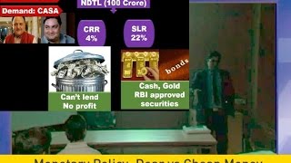 L1P2 BankingMonetary Policy Introduction CRR SLR OMO [upl. by Anilorak]