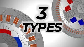 Synchronous Motors Overview and Types Comparison [upl. by Leiria892]