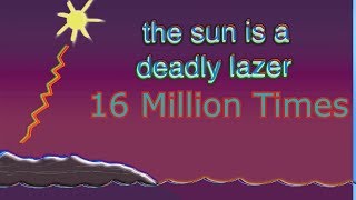 Bill Wurtz Says quotthe sun is a deadly lazerquot Over 16 Million Times [upl. by Web617]