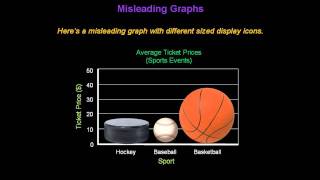 Identifying Misleading Graphs  Konst Math [upl. by Melodee]