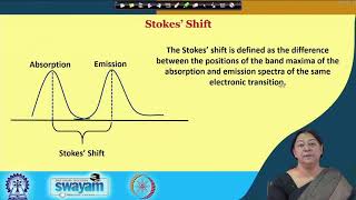 Lecture 6  Fluorescence Spectroscopy [upl. by Gautious]