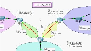 How to configure RIPv2  RIP Protocol  Routing Information Protocol [upl. by Wagner]