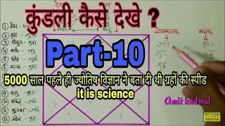 KUNDALI KAISE DEKHE PART10  Jyotish seekhe योगकारक ग्रह और मारक ग्रह [upl. by Aileahcim]