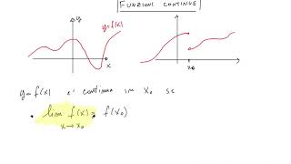 Continuità di una funzione [upl. by Kelam]