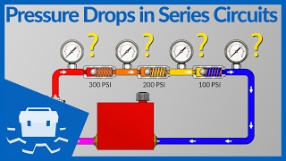 Pressure Drops in Series Circuits [upl. by Tloh]