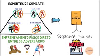 Esportes de combate [upl. by Yrahca34]