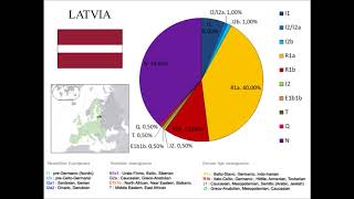 European Ychromosome DNA YDNA haplogroups by country [upl. by Owades]