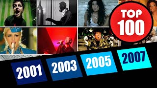 TOP 100 MÚSICAS INTERNACIONAIS ANOS 2000 [upl. by Sapphire]