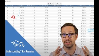 Understanding Indexed Universal Life Insurance 7 Pay Premium [upl. by Irah53]