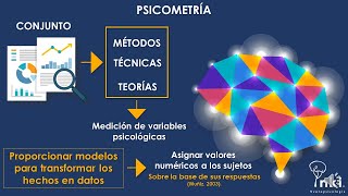 Fundamentos de la psicometría [upl. by Korie]