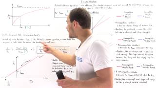 LineweaverBurk Plot and Reversible Inhibition [upl. by Neeham]