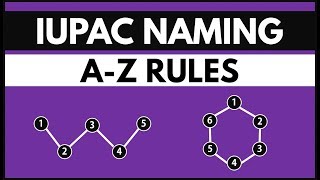 IUPAC Naming COMPLETE in Just 1 Hour  Organic Chemistry  Class 11th 12th and IIT JEE [upl. by Daye]