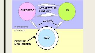 Freuds Structure of Personality Theory [upl. by Florri717]