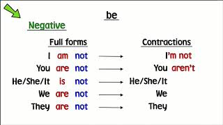 Verb to be negative questions and short answers [upl. by Beattie]