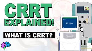 What is CRRT  CRRT Explained [upl. by Anabahs172]