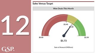 12  Sales Versus Target Salesforce Dashboard Chart [upl. by Dougherty]