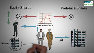 Types of Shares  Equity and Preference [upl. by Trix628]