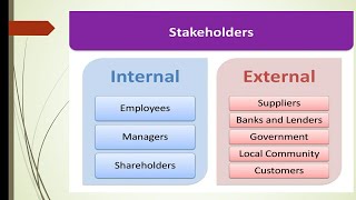 What is Stakeholder [upl. by Brian]