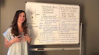 Introduction to Fluid and Electrolytes [upl. by Ailero]