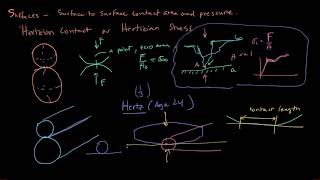 Surfaces 7 Hertzian Contact Stress Pitting and Spalling [upl. by Oisor965]