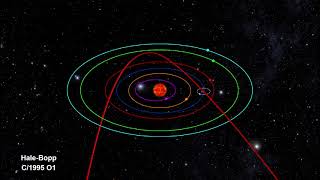 Classroom Aid  Comet Orbits [upl. by Nevla]