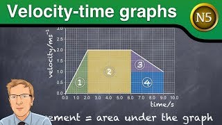 Velocitytime graphs National 5 Physics [upl. by Draude]