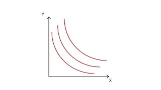 A2 Indifference curves  Consumption  Microeconomics [upl. by Reube215]