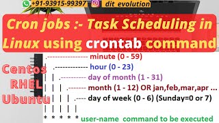 Cron Jobs For Beginners  Scheduling Tasks in Linux  crontab Command  Centos or RHELUbuntu [upl. by Elletsyrc]