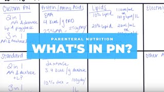 Administering Parenteral Nutrition Through a Central Line [upl. by Prager103]