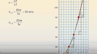 Drawing VelocityTime Graphs [upl. by Radford]