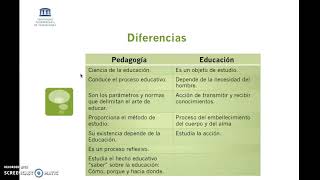 Diferencia entre educacion y pedagogia [upl. by Alaric]