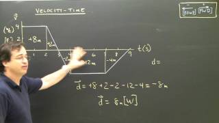 Velocity Time Graphs Part 4 Area Kinematics Physics Tutorial [upl. by Janina511]