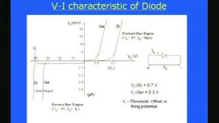 Module  1 Lecture  2 PN Junction Diodes [upl. by Htidirrem]