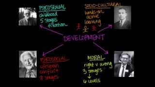 Overview of Theories of Development [upl. by Sheng]