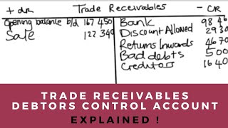 DEBTORS CONTROL ACCOUNT  TRADE RECEIVABLES  Accounting  Introduction to Accounting [upl. by Naud640]