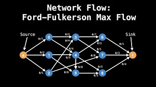 Max Flow Ford Fulkerson  Network Flow  Graph Theory [upl. by Ngo]