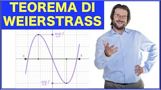 Problemi di massimo e minimo Teorema di Weierstrass [upl. by Lledal]