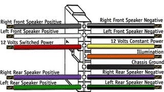 Car Stereo Wiring Explained In Detail [upl. by Alial]