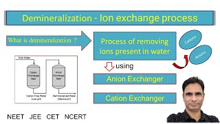 Demineralization  Ion exchange process module 4 [upl. by Esenej109]