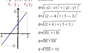 Distancia Entre Dos Puntos En El Plano Cartesiano [upl. by Surbeck]