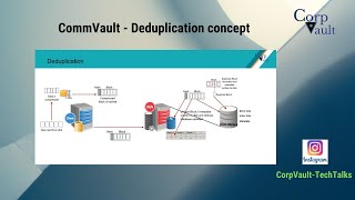 CommVault  Deduplication concept For Beginners [upl. by Etsyrk236]